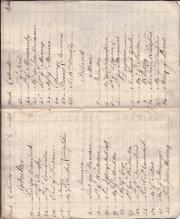 [Manuscript Notebook] "Officers of Land Forces | 1763".