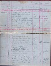 Punishment Book for No. 2 Company Training Battalion Grenadier Guards