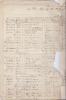 Present <Stat>ement of His Majesty the King of Prussia's Army